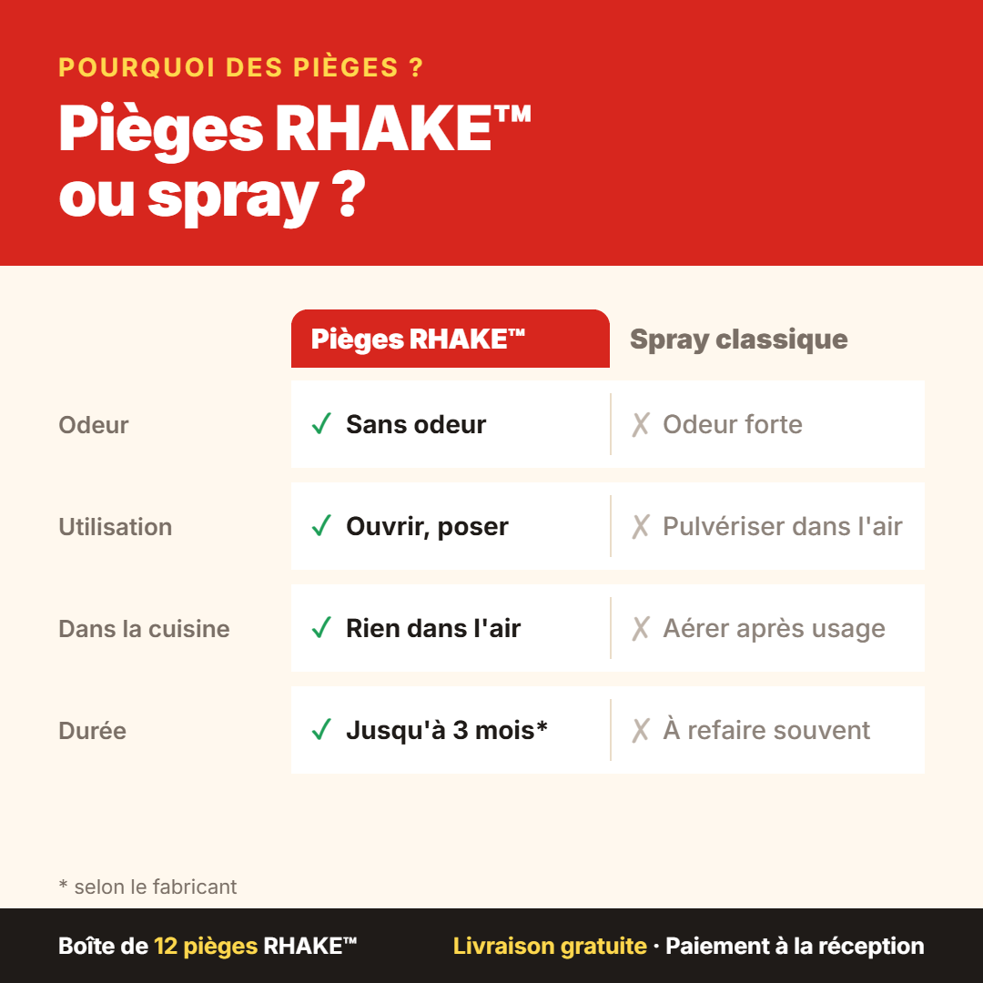 Kit Anti-Cafards et Fourmis RHAKE™ – Boîte de 12 Pièges