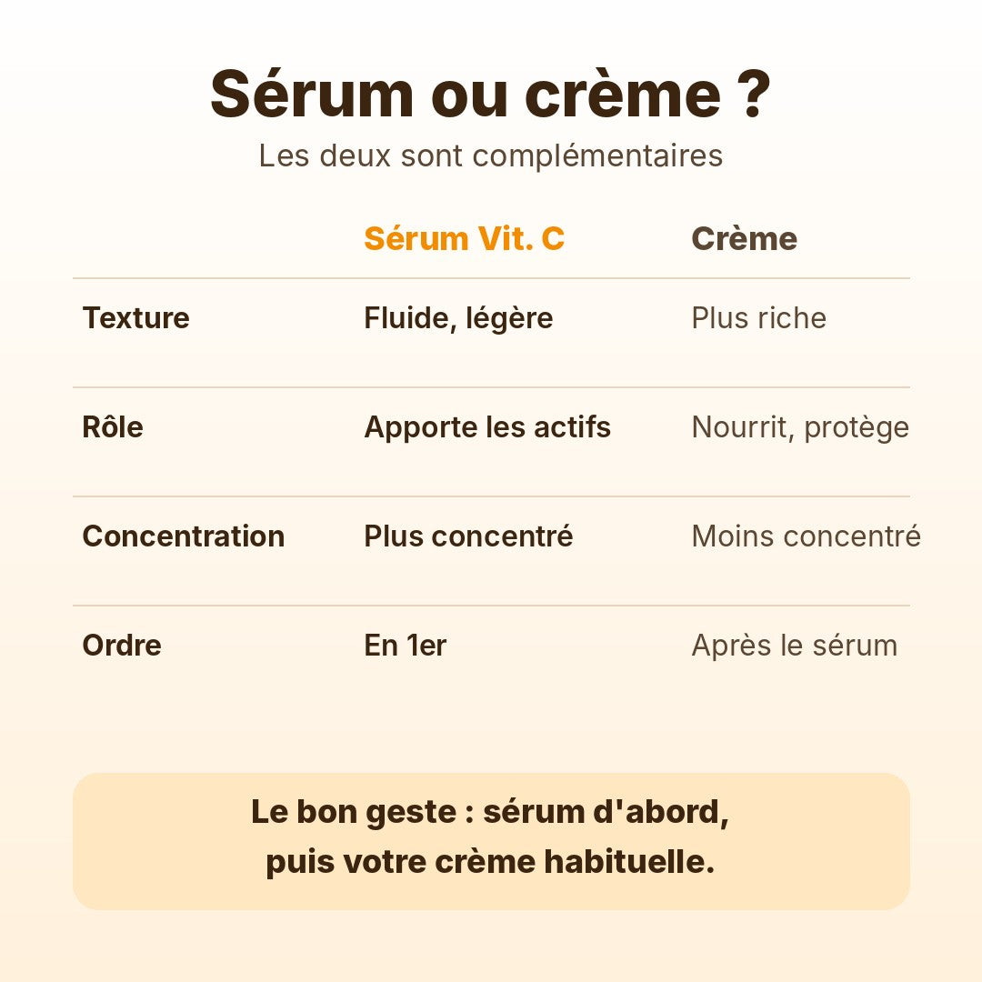 Sérum Vitamine C Disaar 30 ml – Éclat & Teint Unifié